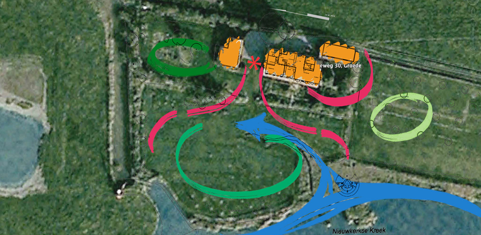 Landschap in ontwikkeling Groede